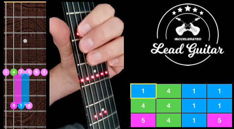 Accelerated lead guitar Acclerated lead guitar logo