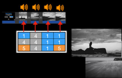 Accelerated lead guitar Acclerated lead guitar logo