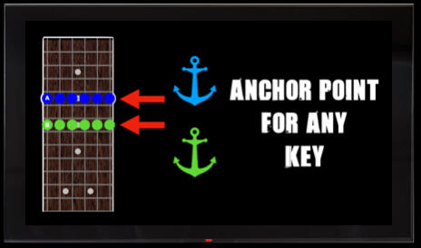 Accelerated lead guitar Acclerated lead guitar logo